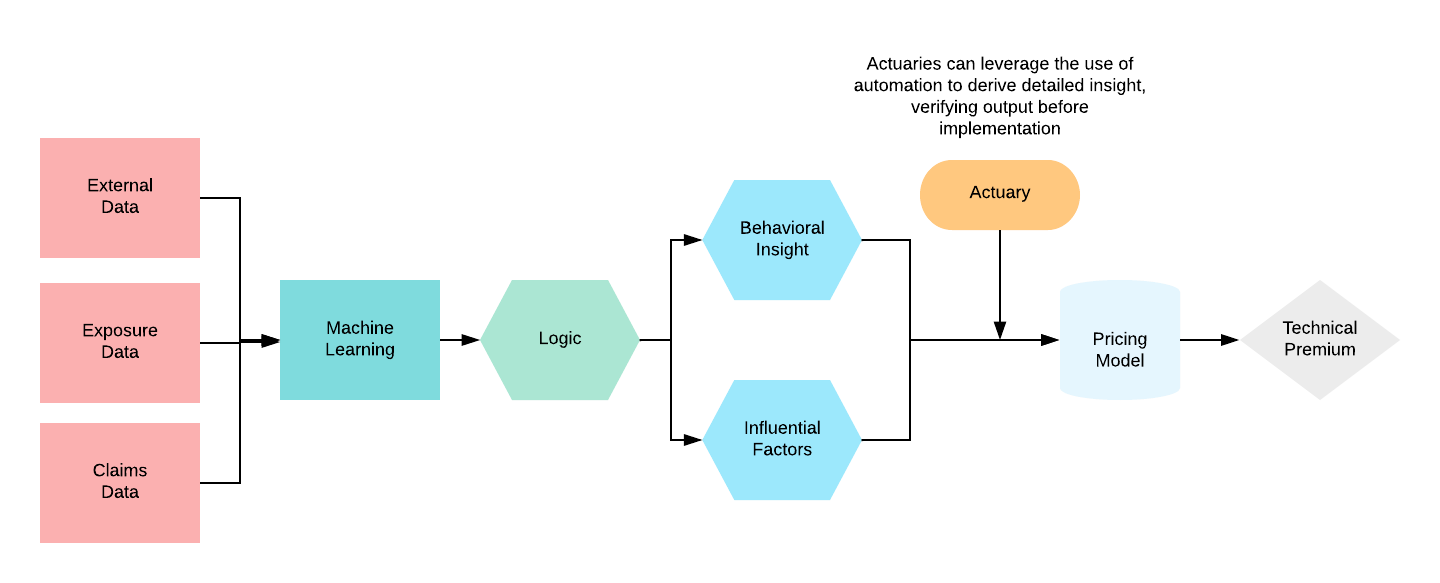 Antilo Diagram - ML Approach (1)
