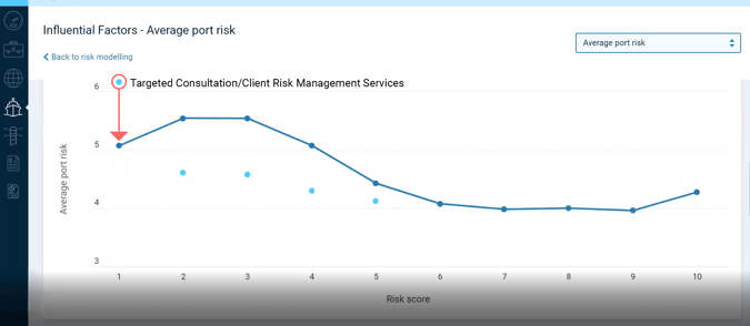 Average-Port-Risk-Annotated
