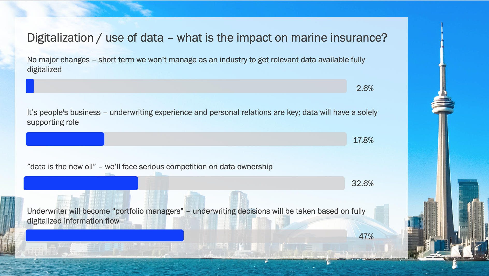 IUMI Toronto Data Poll 2019