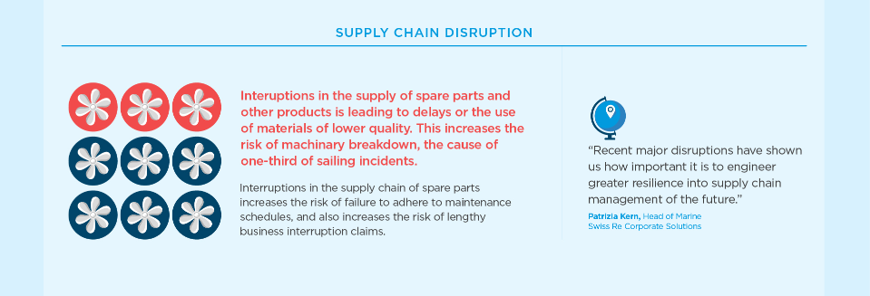Supply chain disruption