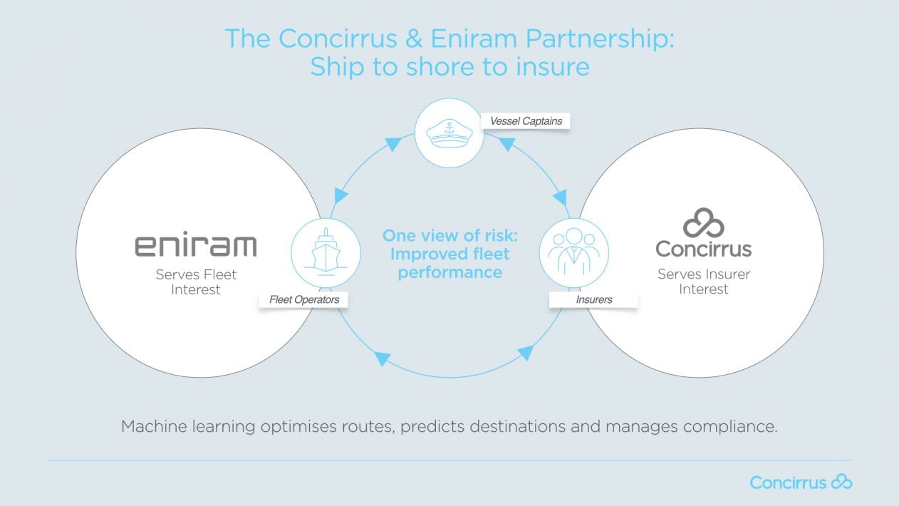 Concirrus announces partnership 