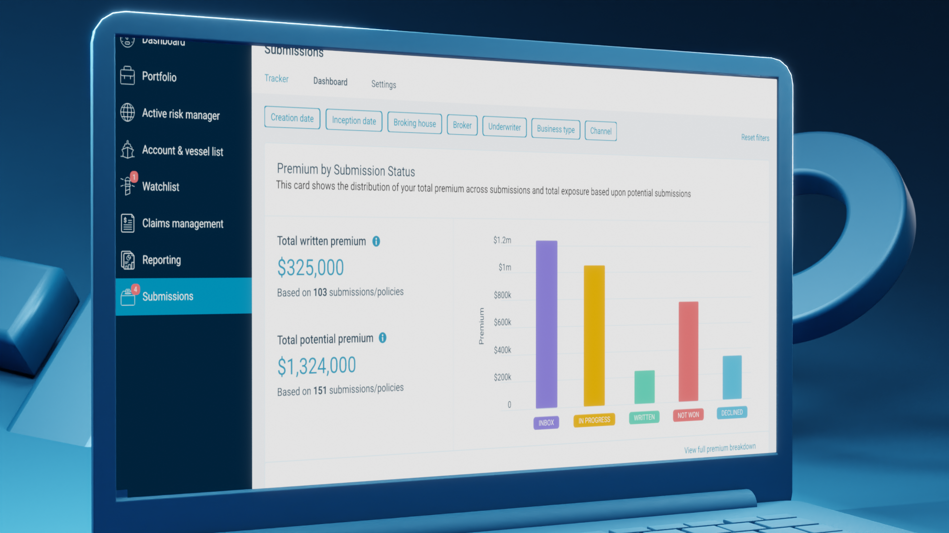 Submissions-dashboard-2