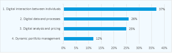 Bar Graph